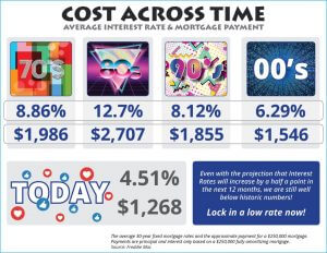 Read more about the article The Cost Across Time [INFOGRAPHIC]