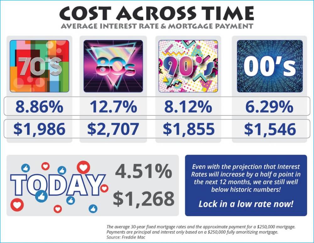 You are currently viewing The Cost Across Time [INFOGRAPHIC]