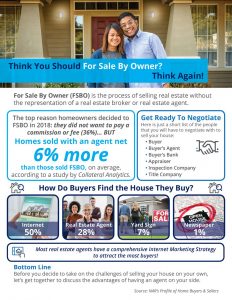 Read more about the article Think You Should For Sale By Owner? Think Again! [INFOGRAPHIC]