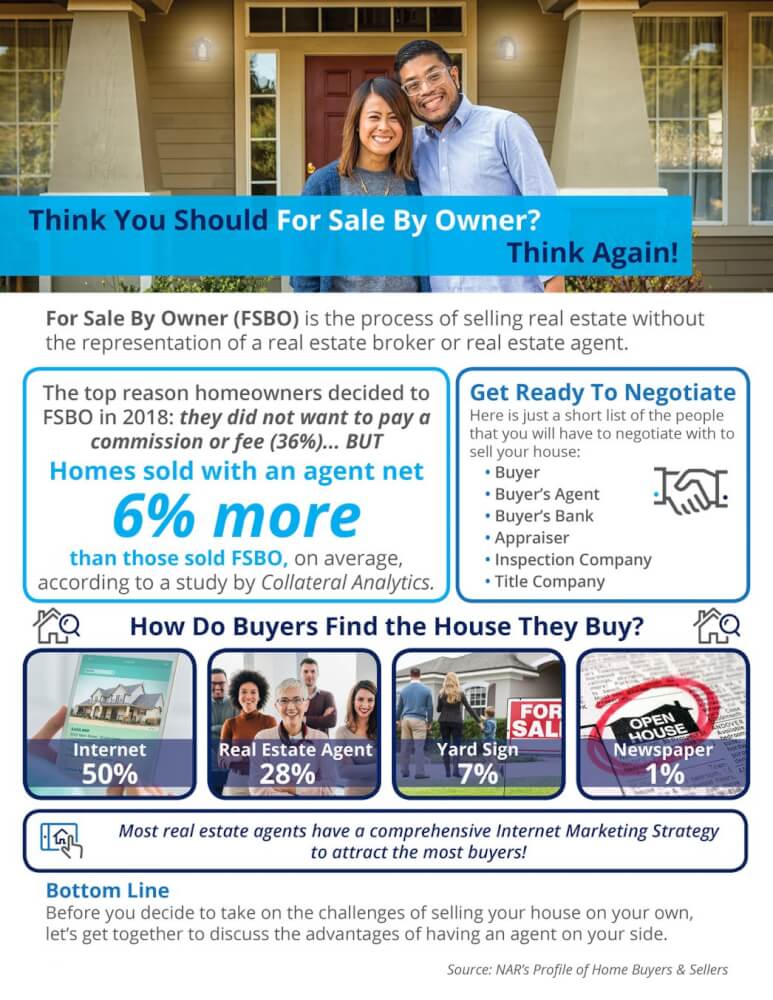 You are currently viewing Think You Should For Sale By Owner? Think Again! [INFOGRAPHIC]